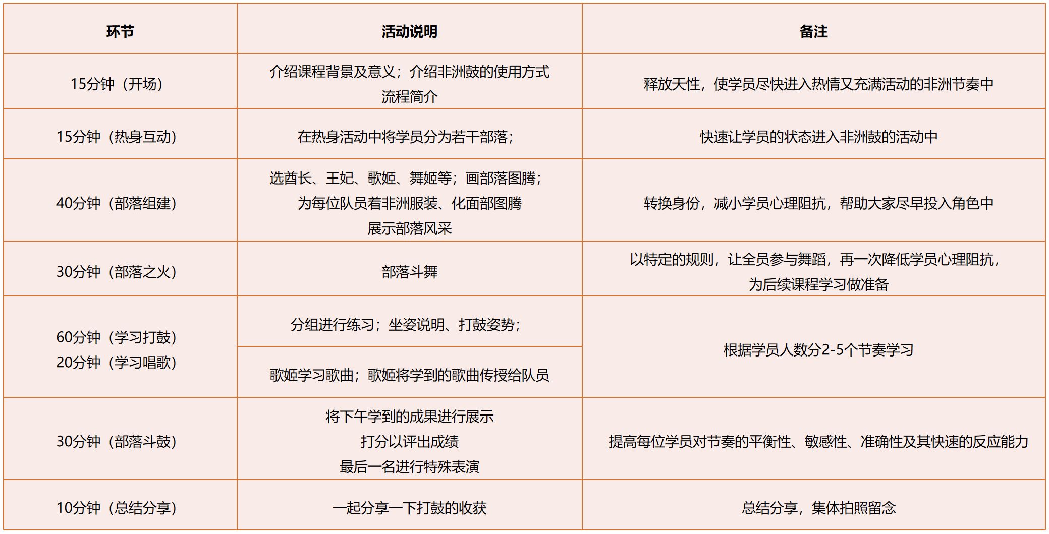 项目流程表